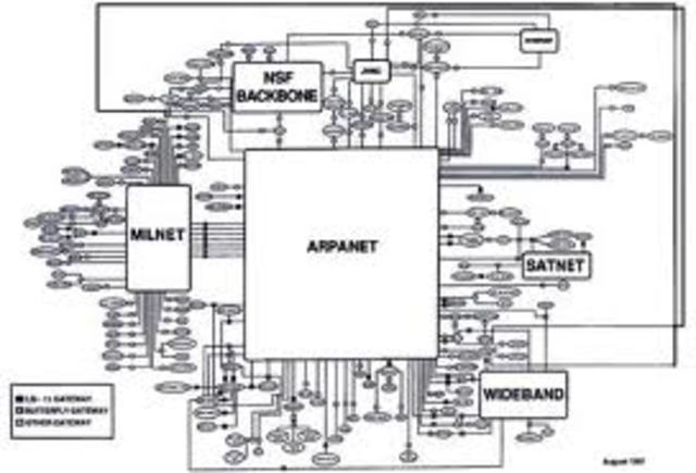 NFSnet - National Science Foundation