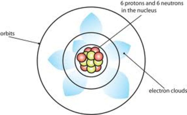 Erwin Schrodigner- Quantum Mechanical Model of the Atom