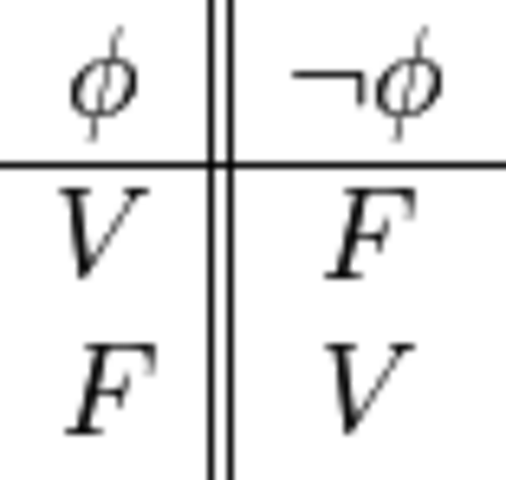 Se Establece La Lógica Proposicional
