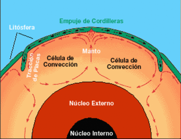 Arthur Holmes (19 de enero, 1890- 20 de septiembre,1965) fue un geólogo británico que hizo dos grandes contribuciones a la comprensión de la geología.