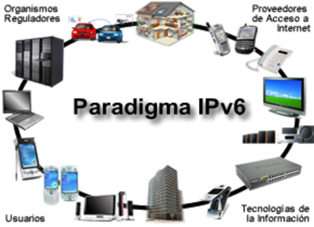 IPV6