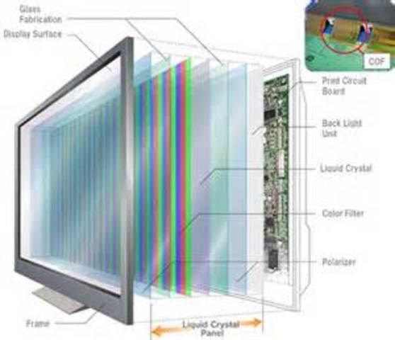 Liquid Crystal Display invented by James Fergason