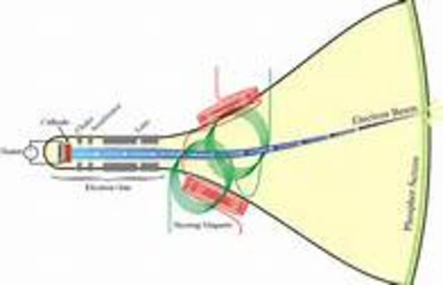 Cathode Ray Tube