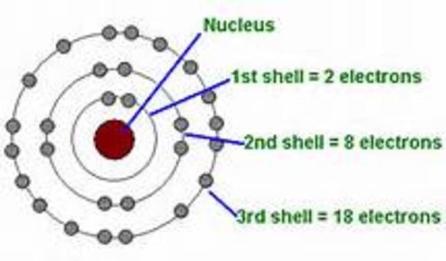 bohr-planetary model