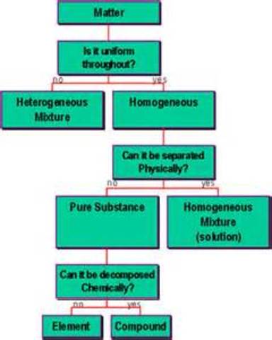 law of definite proportons