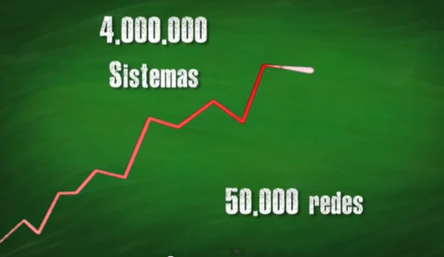 COMERCIALIZACION DE INTERNET