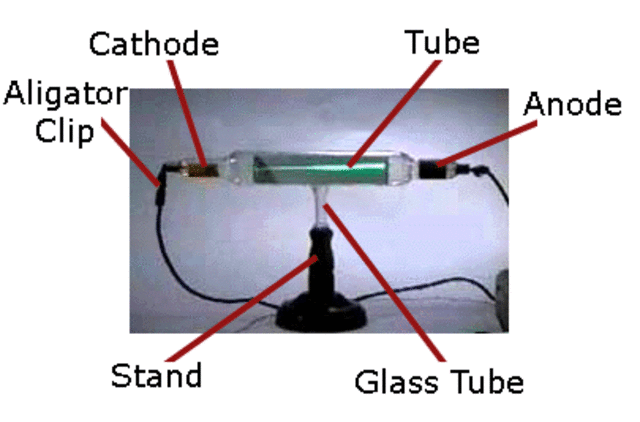 J.J. Thompson/Cathode Ray tube experiment