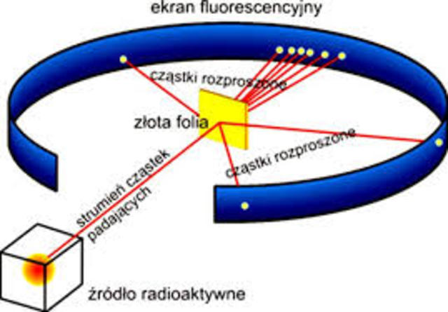 Planetarny model atomu