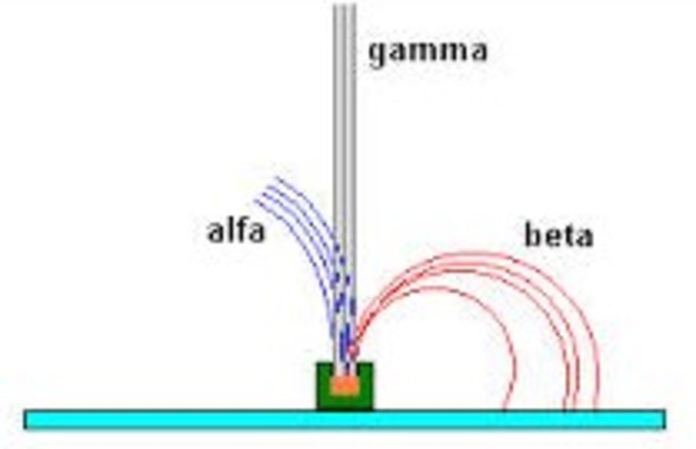 Odkrycie zjawiska promieniotwórczości