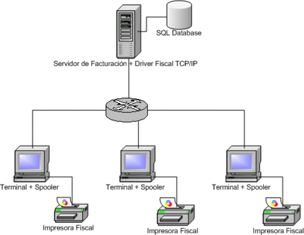 CREAN EL PROTOCOLO TCP/IP