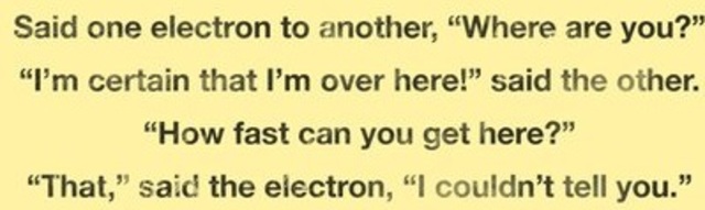 Heisenberg's Uncertainty Principle