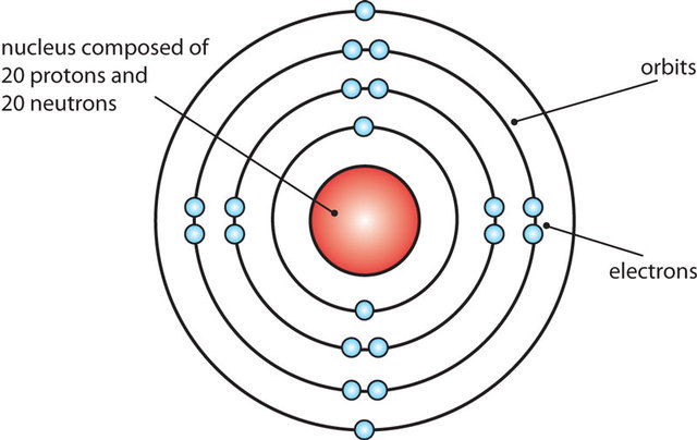 Bohr Model