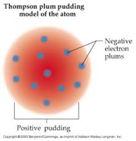 J.J. Thomson Plum Pudding Model