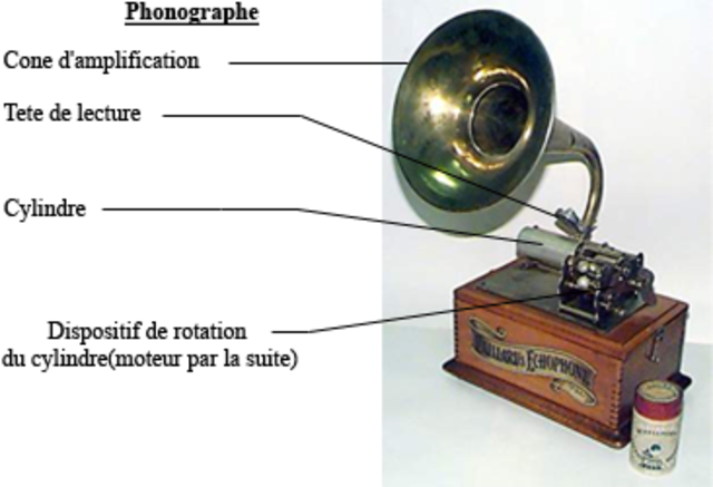 phonographe