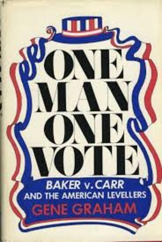 Warren Court Decision: Baker v. Carr