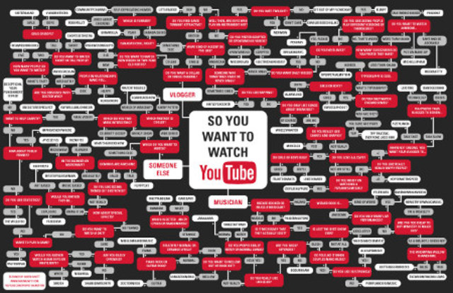 YouTube – streaming video for the masses