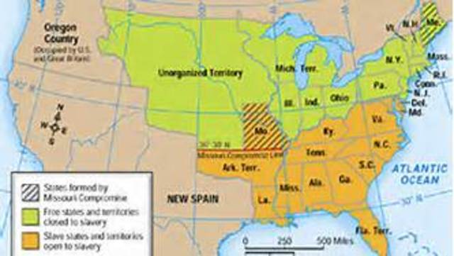 Missouri Compromise bans slavery north of Missouri's Souther border