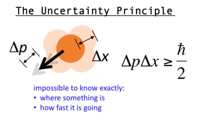 Uncertainty Principle