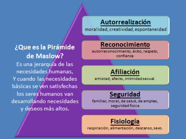 Escuela Behaviorista o del Comportamiento