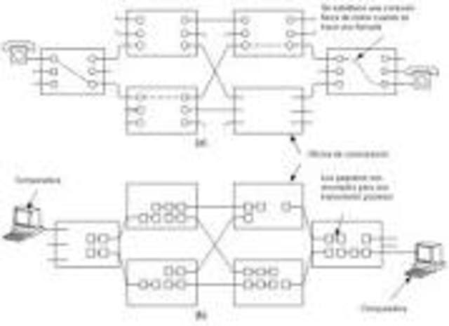Conmutacion de paquetes.