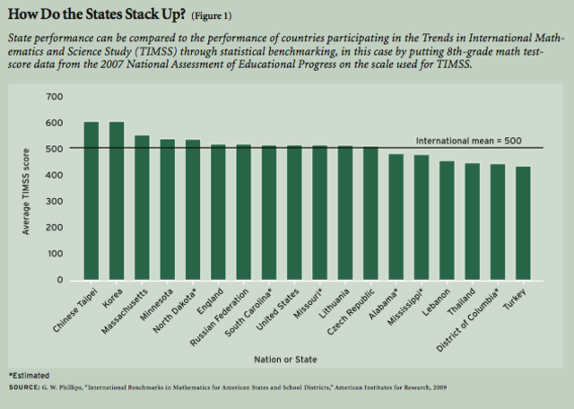 Maths results a concern in PISA schools study