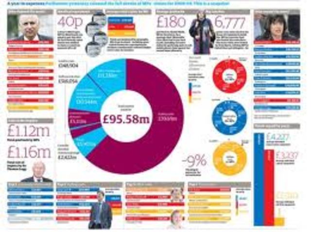 Data journalism is used in more and more newsrooms