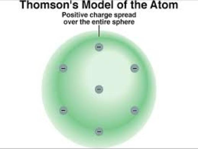 Thomson Model