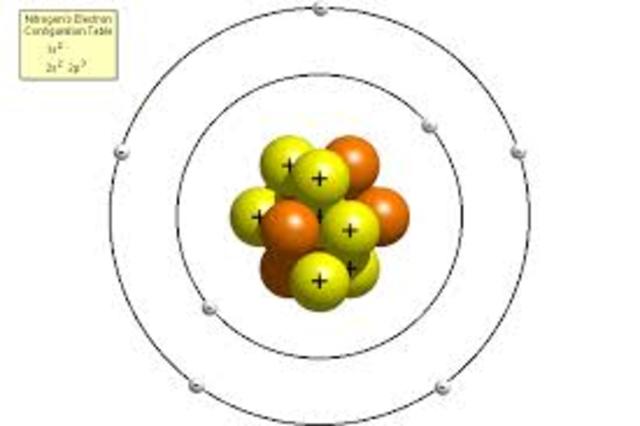 Bohr Model