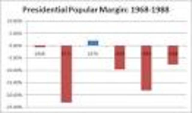 Nixon's law and order policy