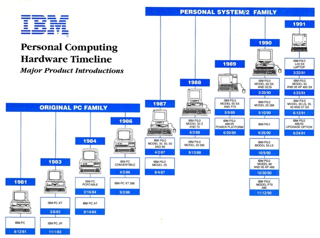 cuarta,quinta y sexta generacion de las computadoras