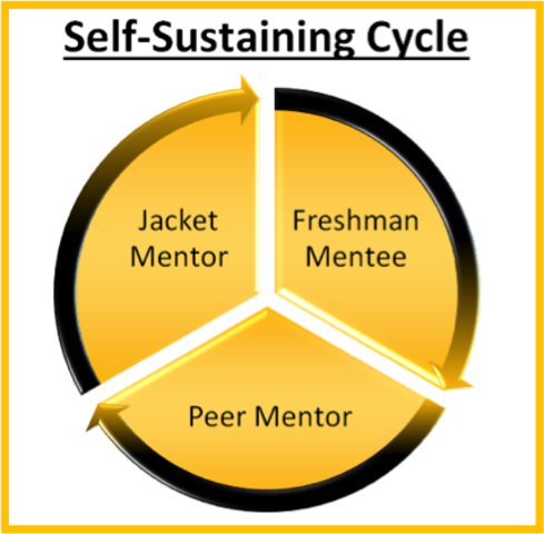 Self-Sustaining Program