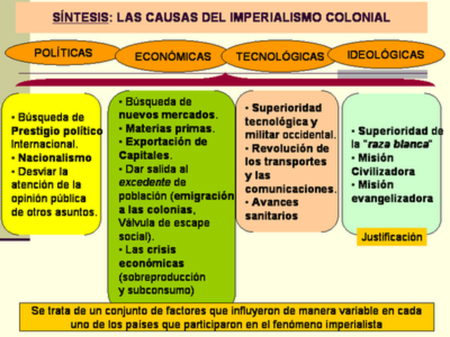 Imperialismo. Segunda mitad del siglo XIX