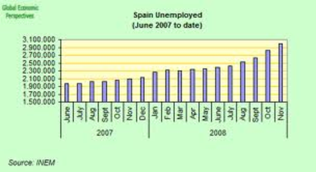 Cae empleo Espana