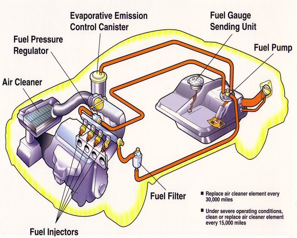 Electronic Fuel injection for cars invented.