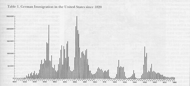 German and Switzerland