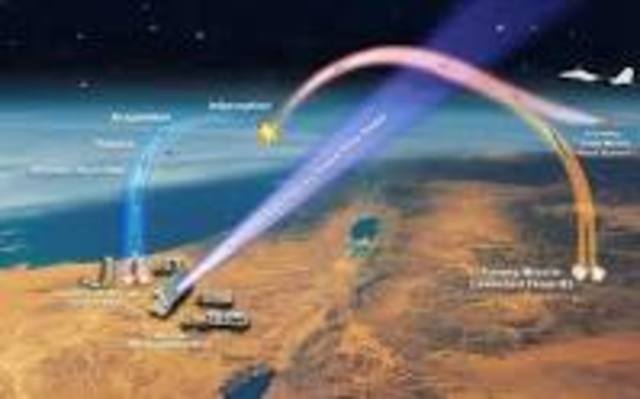 Missile Defense technology