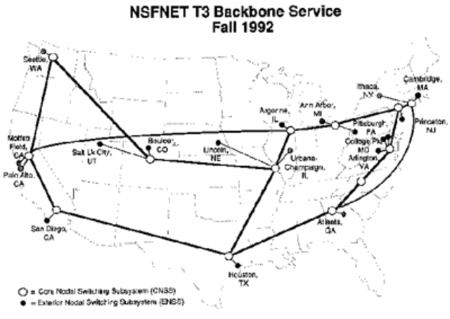 NSFNET
