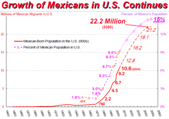 US Department of Homeland Security Estimates 11.8 Million Unauthorized Immigrants in US with 59% from Mexico
