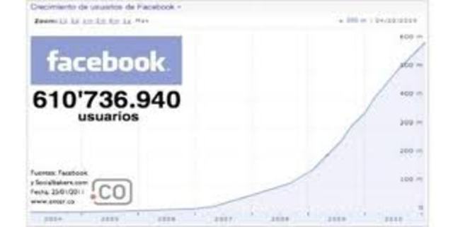 Facebook alcanza 600 millones de usuarios