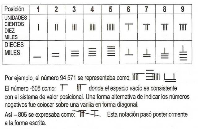Notacion posicional decimal