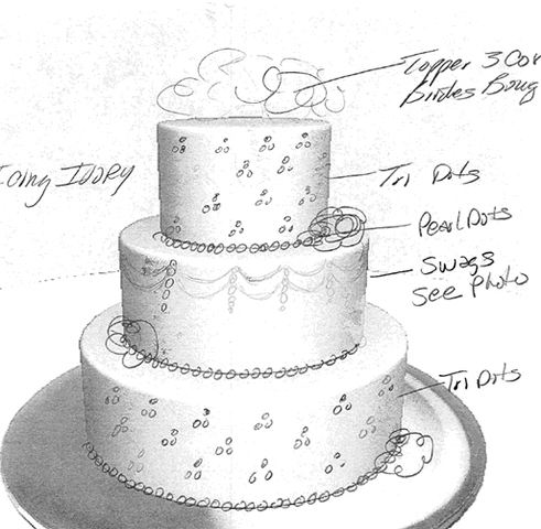 Marie says, "let them eat cake."