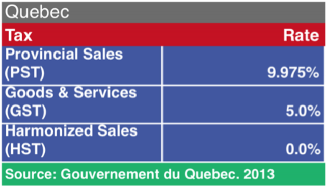 Provincial Income Tax