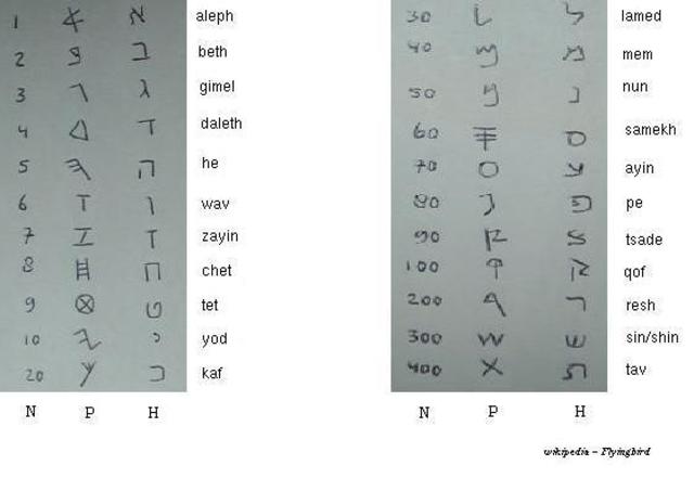 First 30 letter alphabet made by the Poenicians
