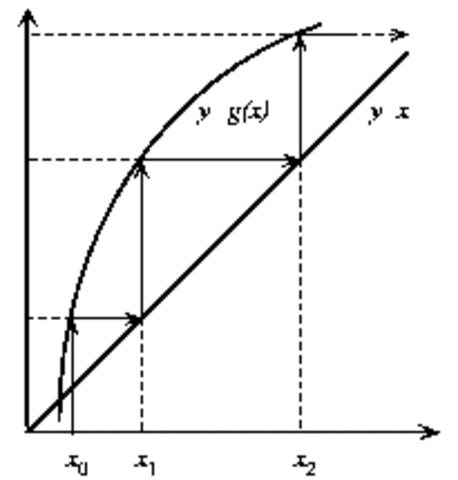 SIGLO XVII METODO DE APROXIMACION