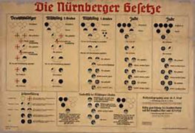 Nuremburg Laws