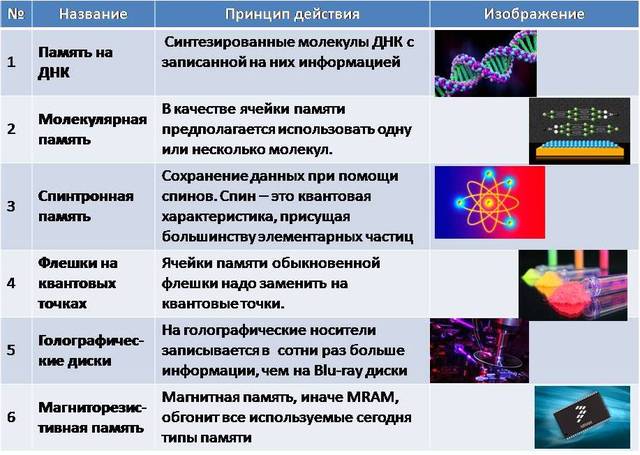 Что будет после флешки?