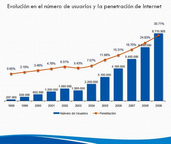 CRCIMIENTO DE INTERNET DESCOMUNALMENTE