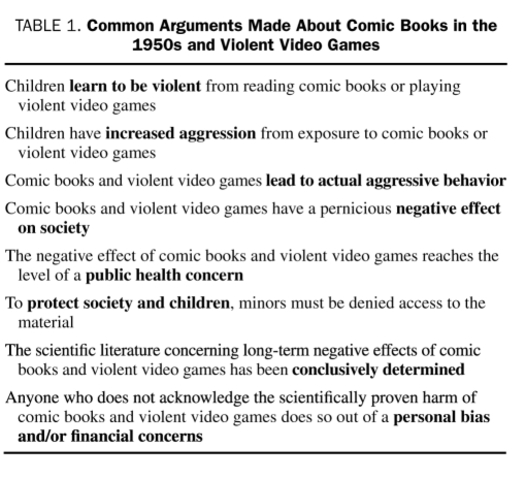 Arguments for video Games