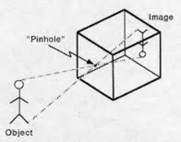 Pinhole Camera