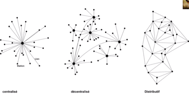 conmutacion de paquetes
